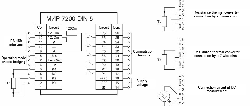 DIN version with five commutation channels 