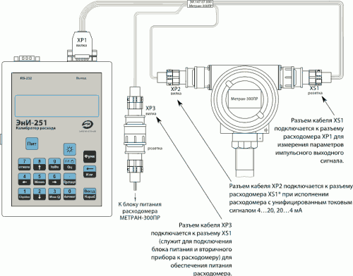 Схема подключения ЭнИ-251 к преобразователям расхода МЕТРАН-300ПР, МЕТРАН-305ПР
