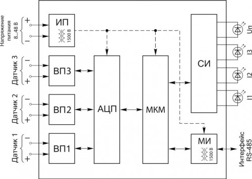 Функциональная схема ЭнИ-703И