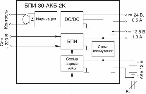 Функциональная схема БПИ-30-АКБ-2К