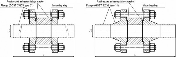 ФС series flange connections for ДКС-type bladders in version 1, 3