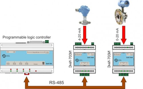 Connection example ЭнИ-703И to a programmable logic controller