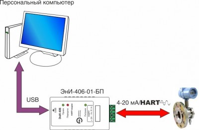 Подключение устройства с HART-протоколом к ПК в одноточечном режиме