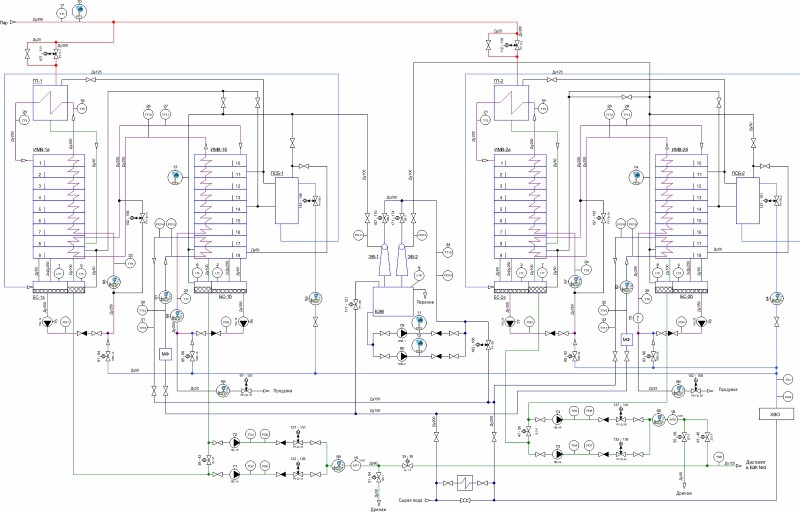 Схема автоматизации термообессоливающей установки ТОУ-80